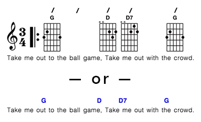 Chord diagrams or text